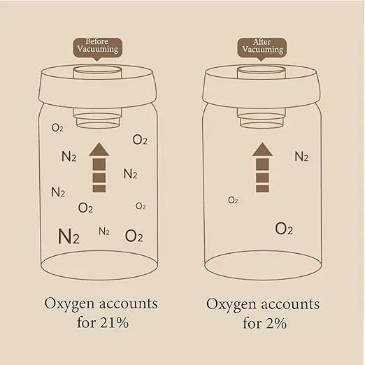 Vacuum Coffee Storage Container 500ml/900ml/1200ml