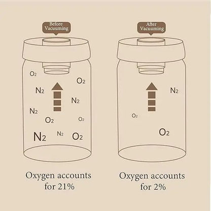 Vacuum Coffee Storage Container 500ml/900ml/1200ml